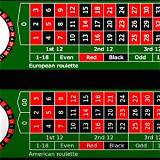 b29 american roulette